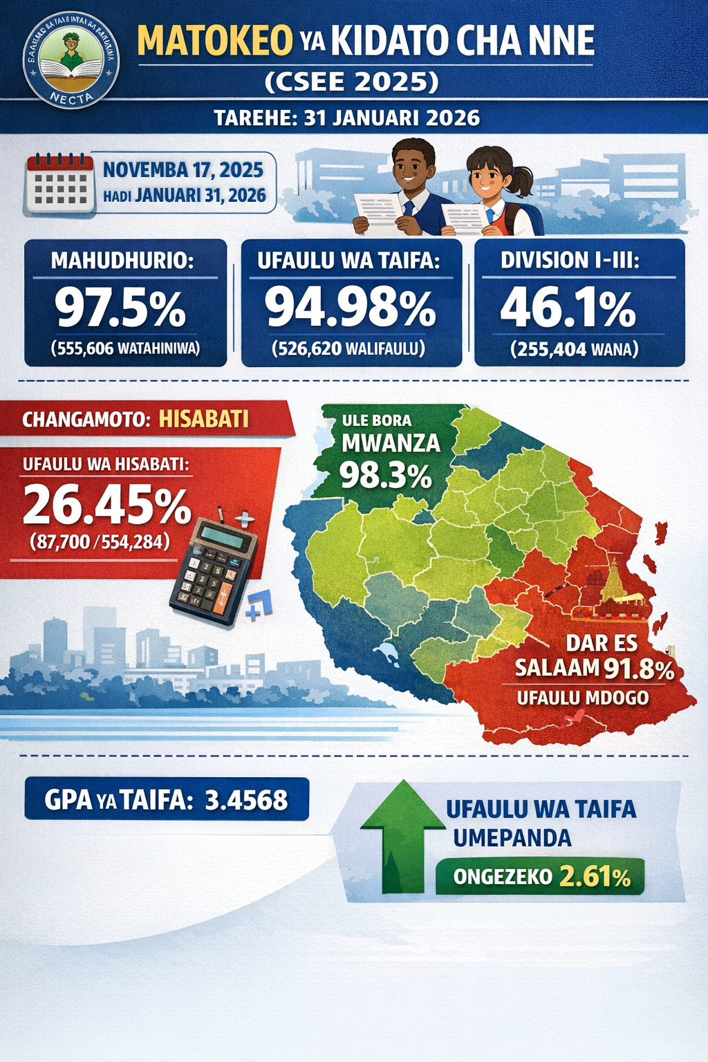 Matokeo Ya Kidato Cha Nne 2025 2026 Makala Forum matokeo-ya-kidato-cha-nne-2025-2026-makala-forum