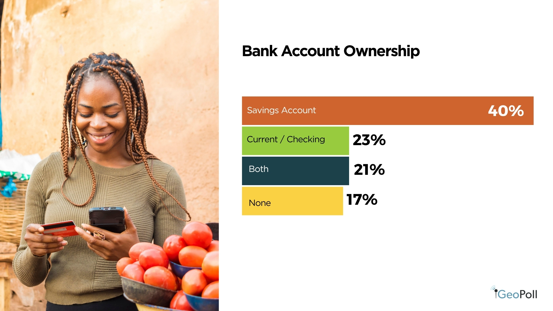 Kenya's Financial Landscape Report - GeoPoll