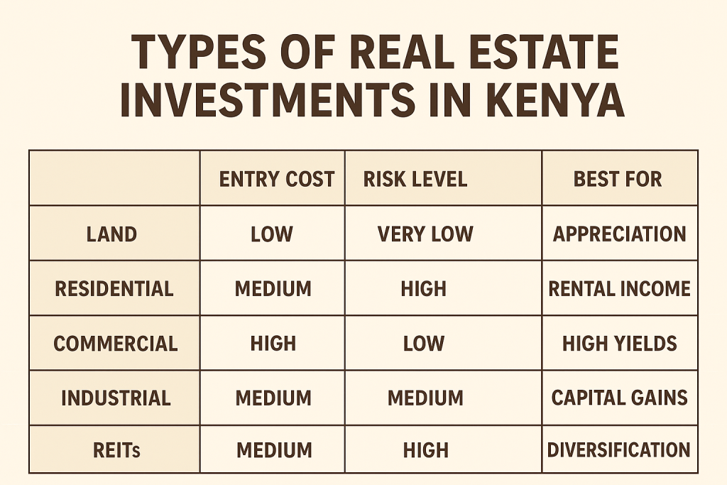 10 Kenya Real Estate 2026 : Trends, Guide & Hotspots