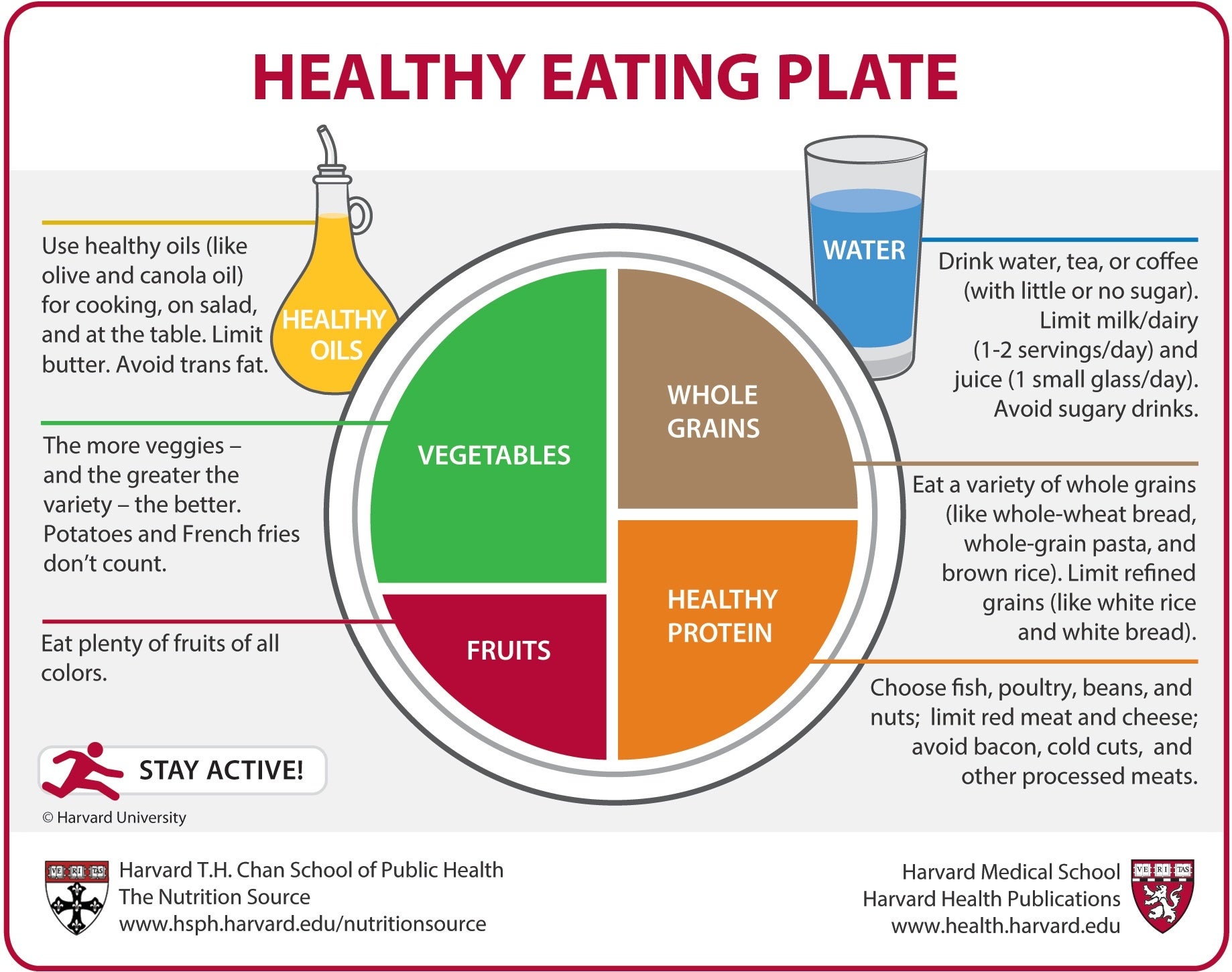 Healthy Eating Plate • The Nutrition Source